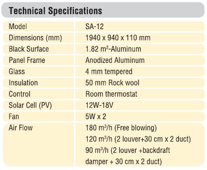 Specificatii tehnice ale Panourilor Solare de Incalzire a Aerului Solair. 